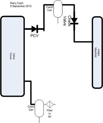 Add Check Valve
