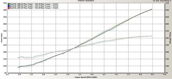 SOS S/C dyno sheet 500 whp