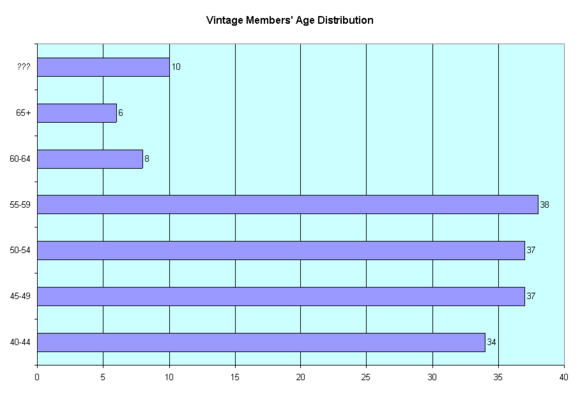 Age Distribution.png