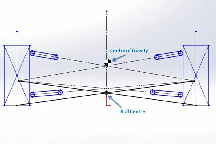 Sometimes, I am really regretting not going for the WiseFab Track Kit. 