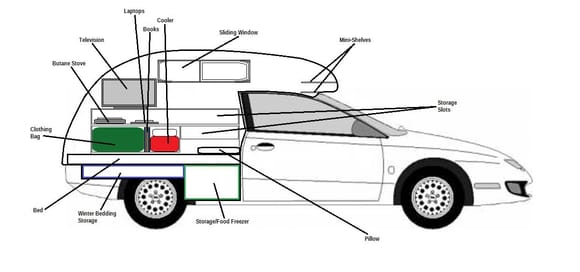 And another concept I was brain storming. Should only add 94lbs (with window and trunk removed) as well an upgraded rear suspension. MPG will be eaten and asrodynamics will be the same as a rubix cube but I was quoted $1800 from a fabricating shop. Itll be entirely out of plastic.