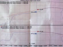 N/A Dyno sheet 183whp &amp; 179wtq.
mods:
injen intake
dme header
megan s-pipe
2 1/4 exhaust with stock resonator and magnaflow muffler
unorthodox pulley
PnP head (no 3a or 5a valve job, no oversized valves,)
11@1 JE Pistons

stock parts:
oem intake manifold
oem tb
oem cams
oem valve springs and retainers