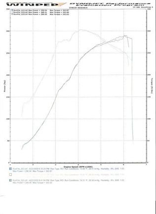 Dyno1001