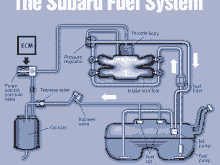 FuelSystemIllustration