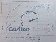 Dyno run Sept 2020