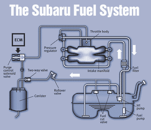 FuelSystemIllustration