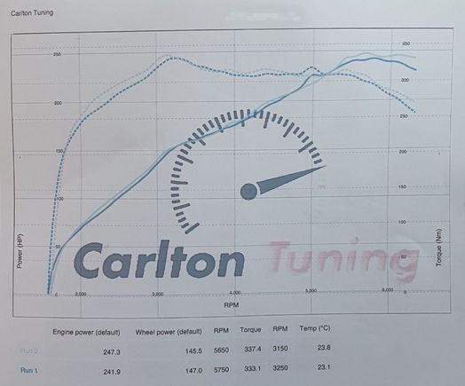 Dyno run Sept 2020