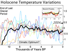 Holocene Temperature Variations Rev