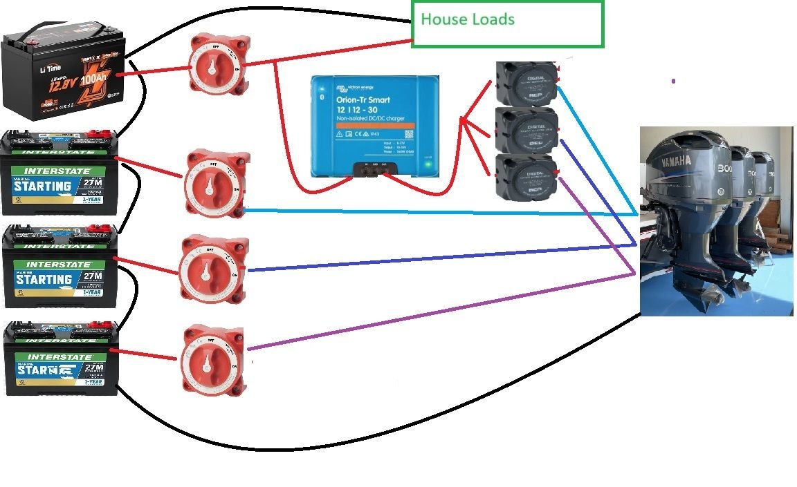 The Hull Truth Boating and Fishing Forum Lithium Battery setup cold