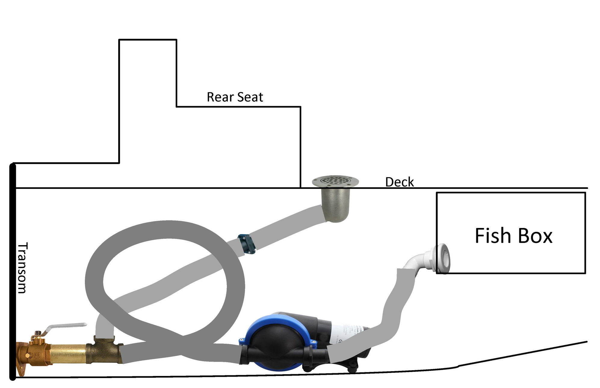 Fish Box/ Deck Drainage Issue - The Hull Truth - Boating and