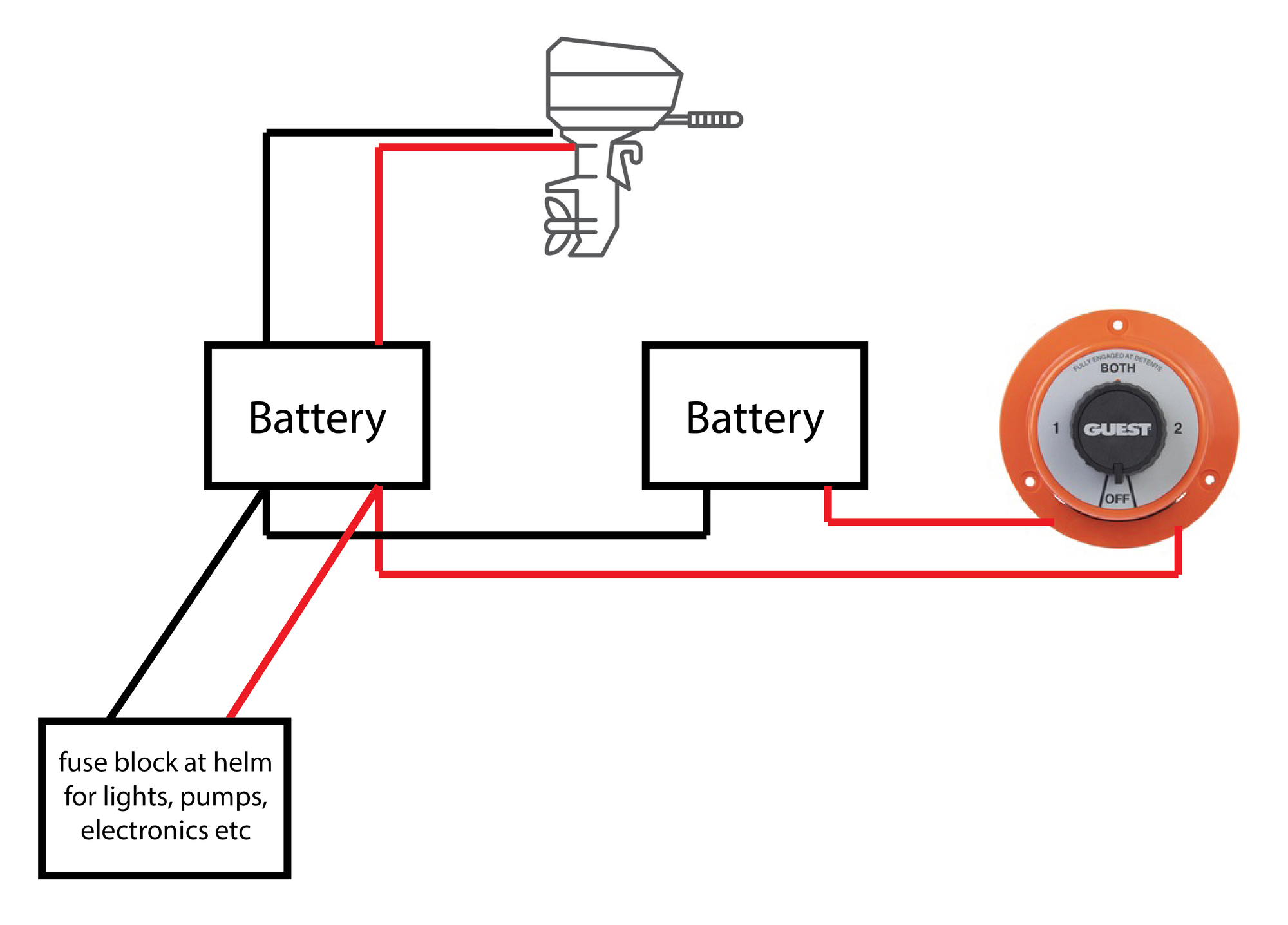 Battery Selector Switch Setup The