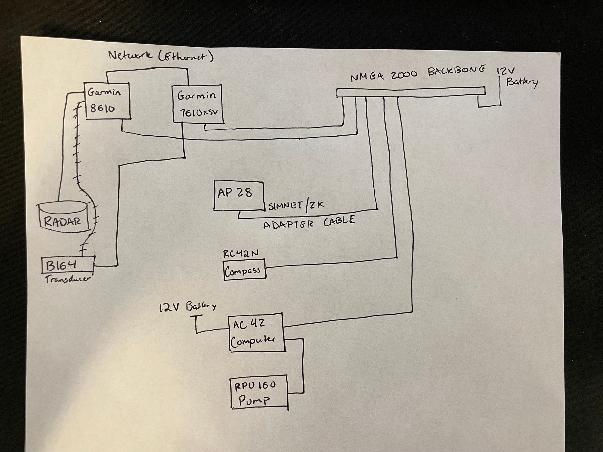 Simrad Autopilot questions The Hull Truth Boating and Fishing Forum