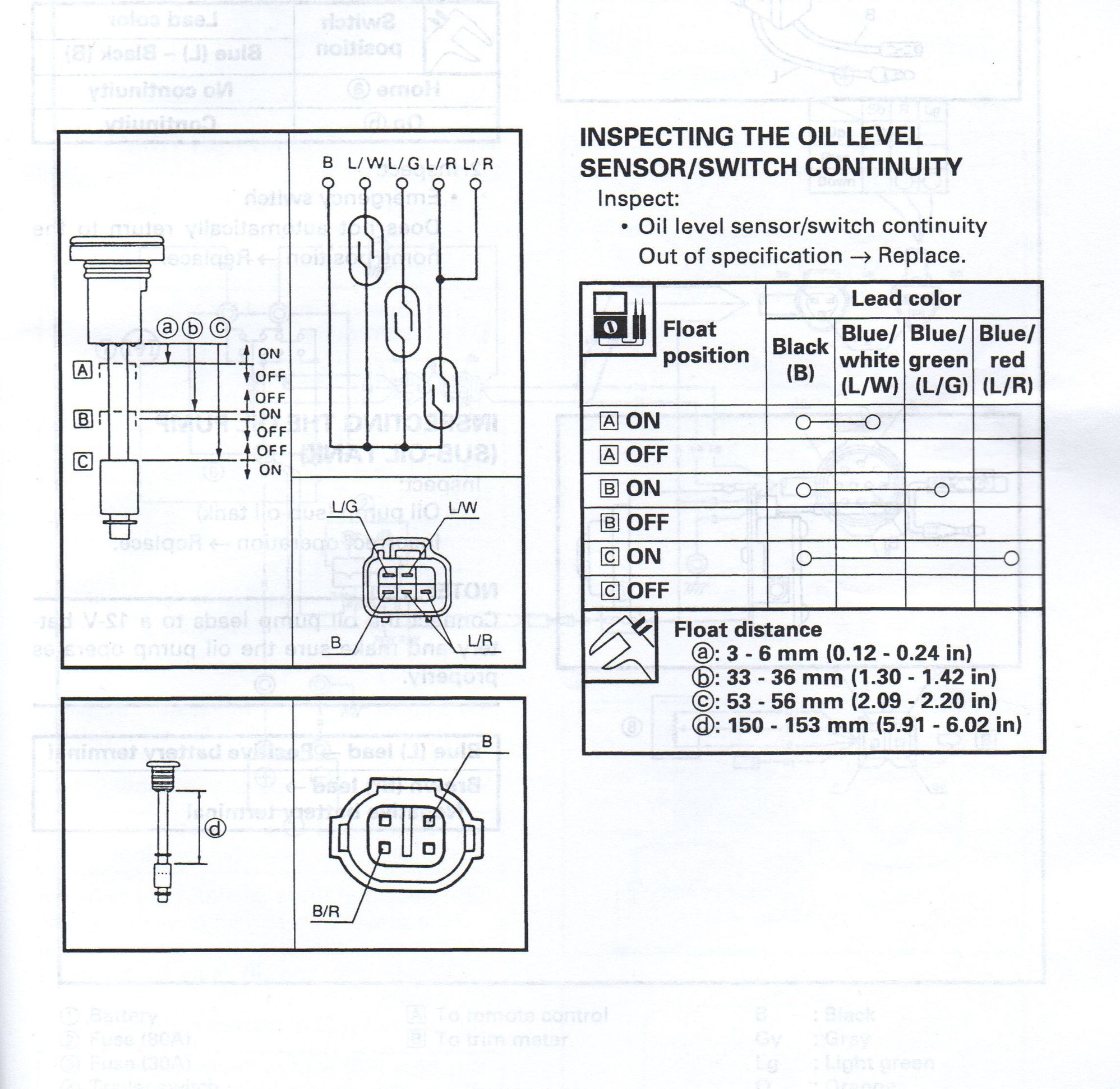 Yamaha 2 stroke oil reservoir sensor The Hull Truth Boating and