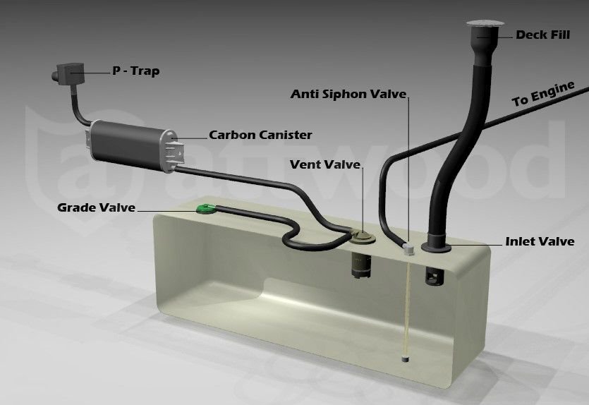 Diesel Fuel Tank Diagram