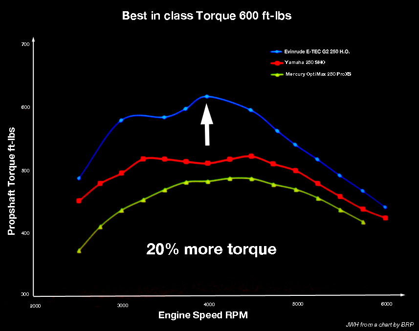 Yamaha Outboard Gear Ratio Chart