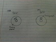 305 vs 350 harmonic balancer