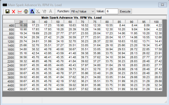 Most recent timing table - only 2 knocks above 2k RPM