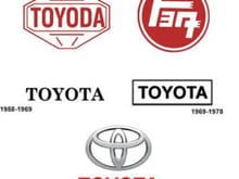 Toyota car logo history