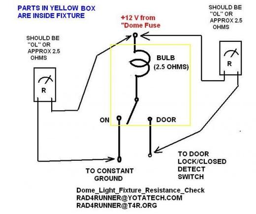 Dome Light Fixture Resistance Check